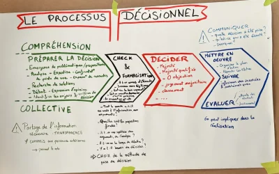 Journées « Que voulons-nous pour notre démocratie locale ? Co-construction d’une charte municipale » – Le compte-rendu !