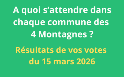 Résultats de vos votes 15 mars 2026